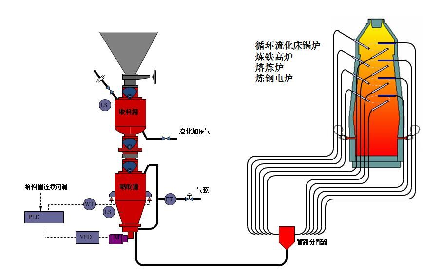 負(fù)壓真空吸料機(jī)氣力輸送的效果怎么樣？